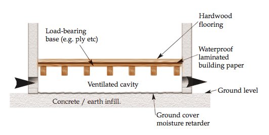 Cupping on Wood Flooring