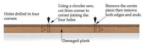 Individual Floorboard