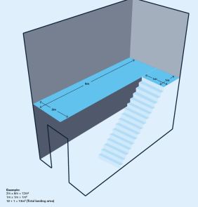 Measuring for different flooring materials