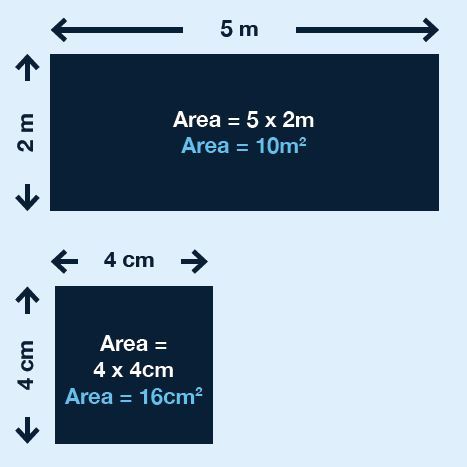 how to take accurate floor measurements guide