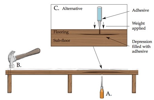 Vertical Movement from Floated Wood Floors